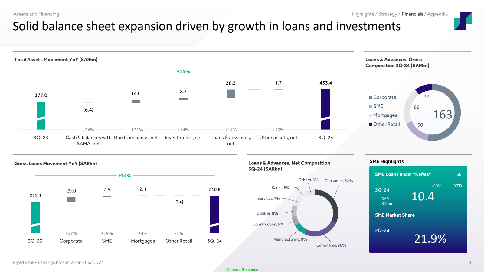 Assets and Financing