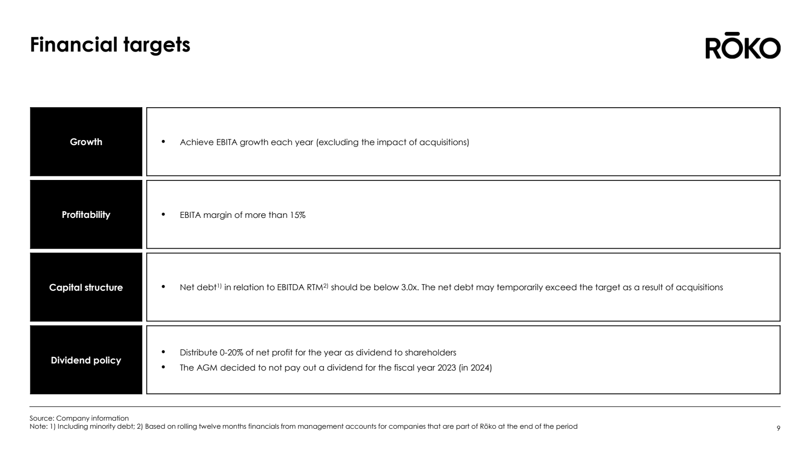 Financial targets 

