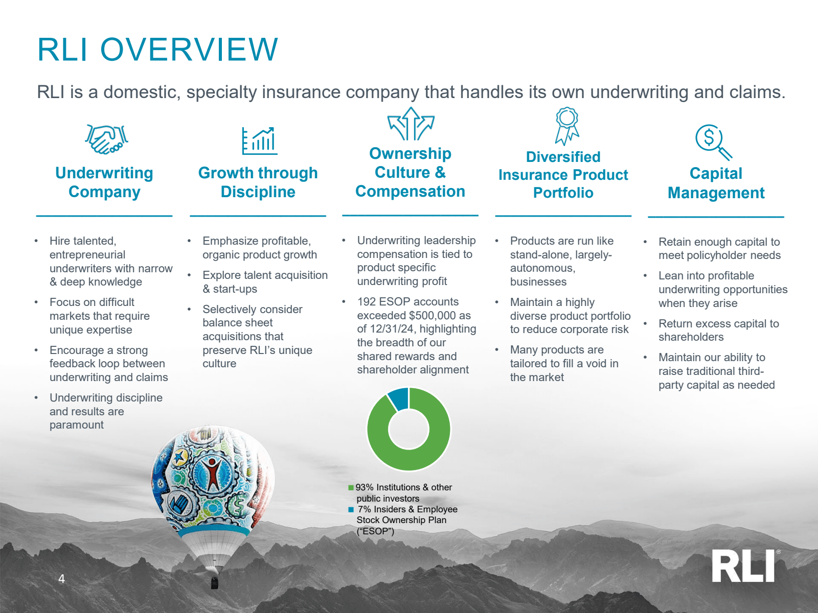 RLI OVERVIEW

RLI is
