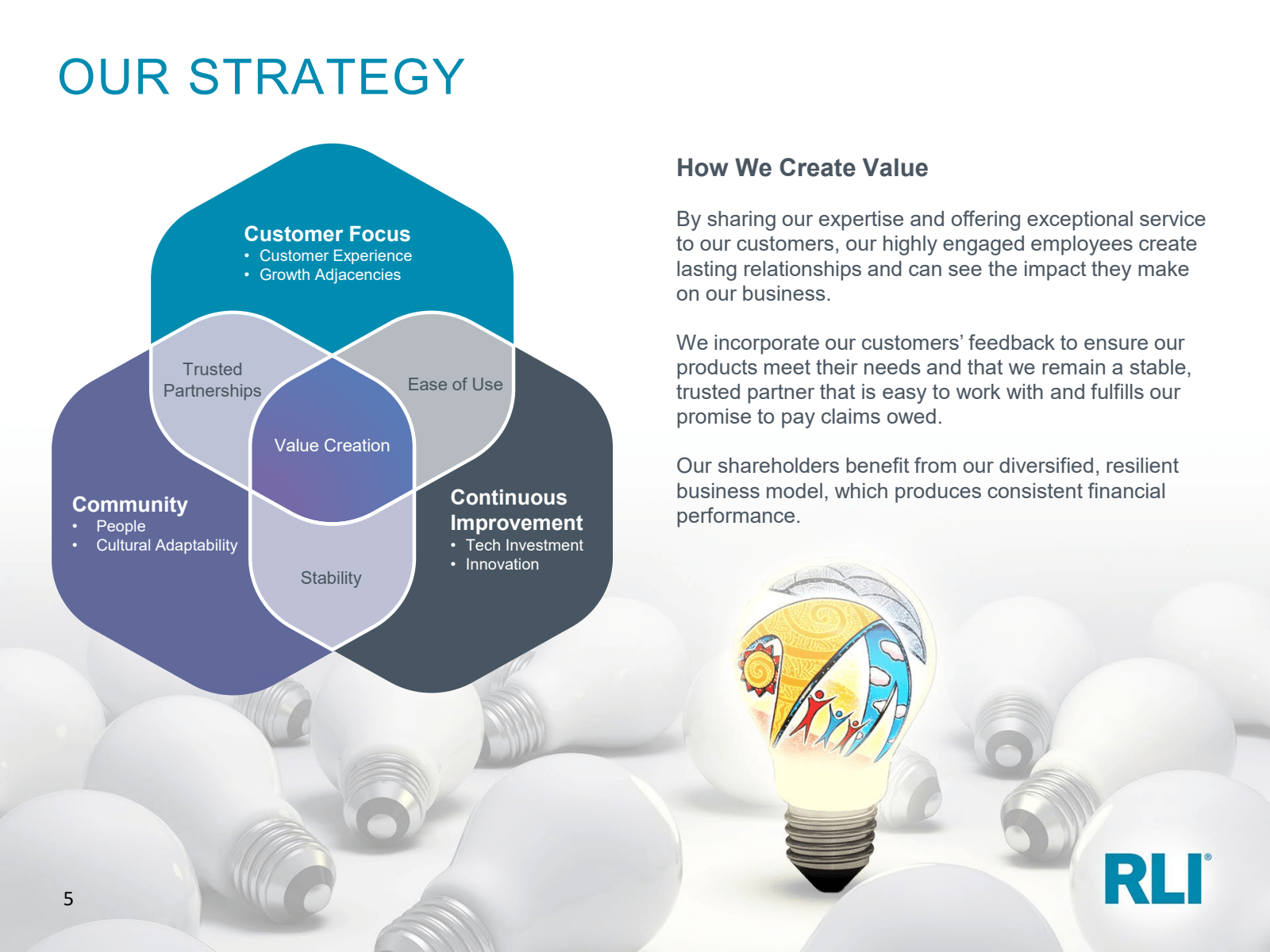 OUR STRATEGY 

5 

T