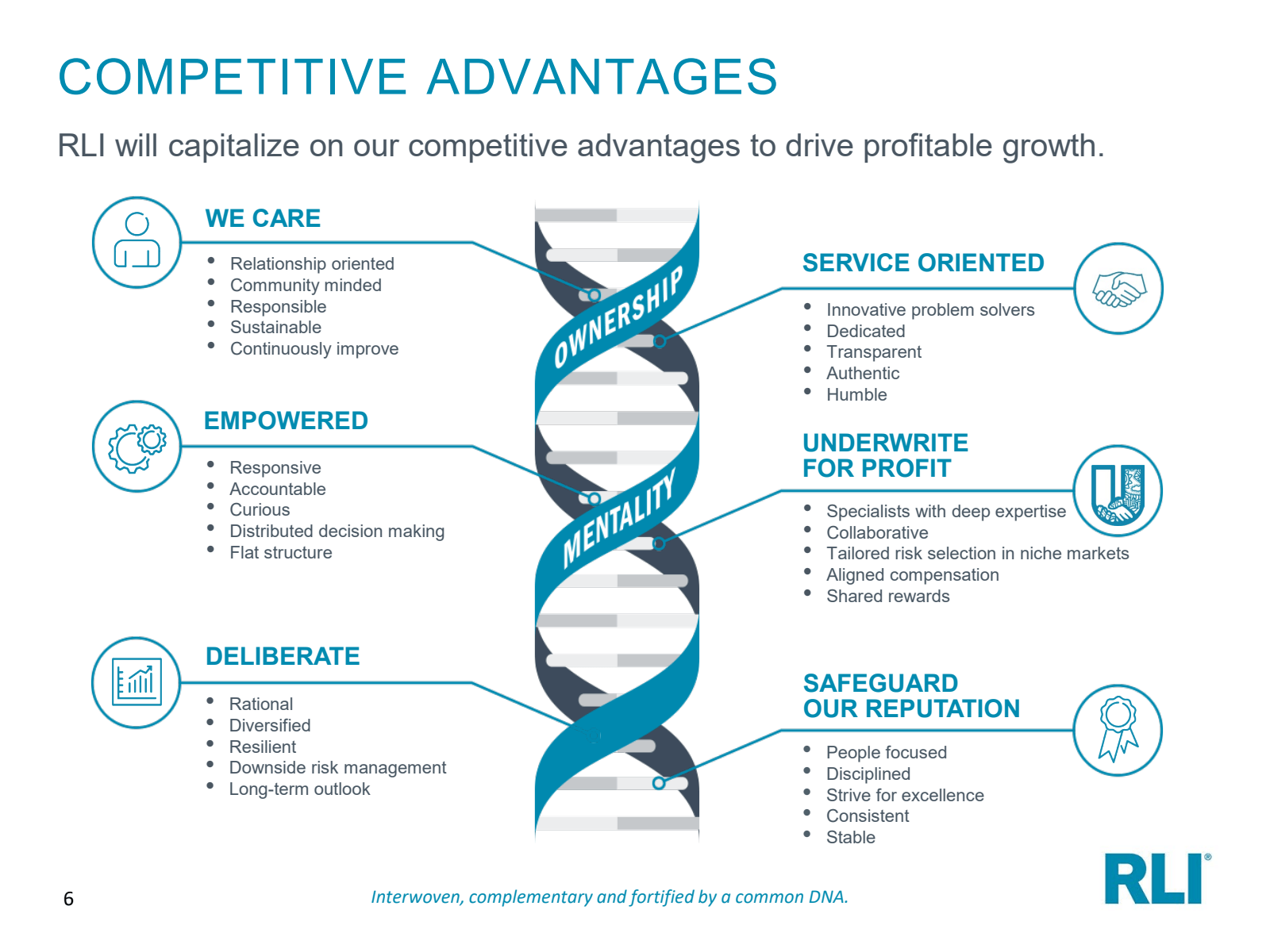 6 

COMPETITIVE ADVA