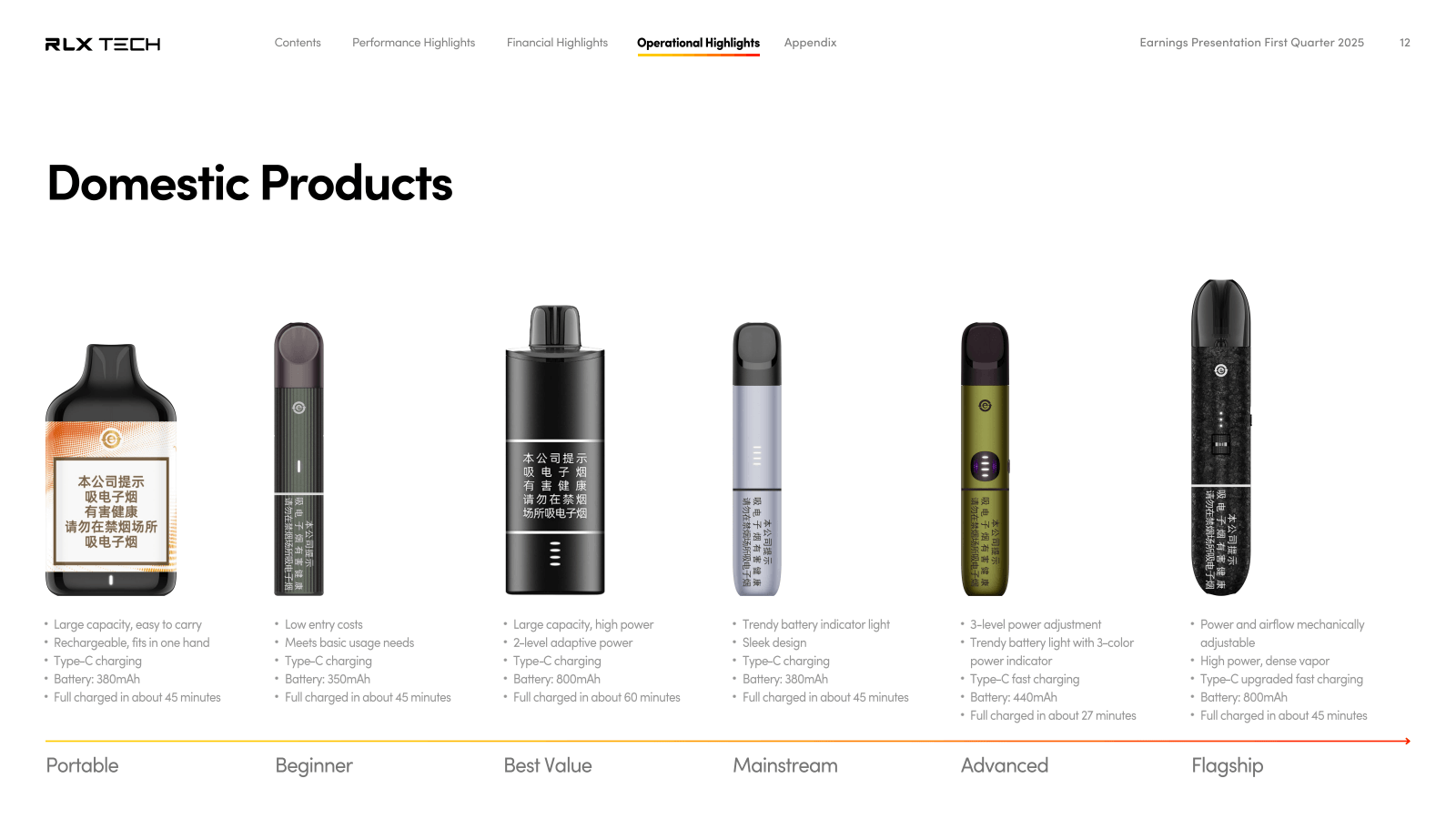RLX TECH 

Contents 