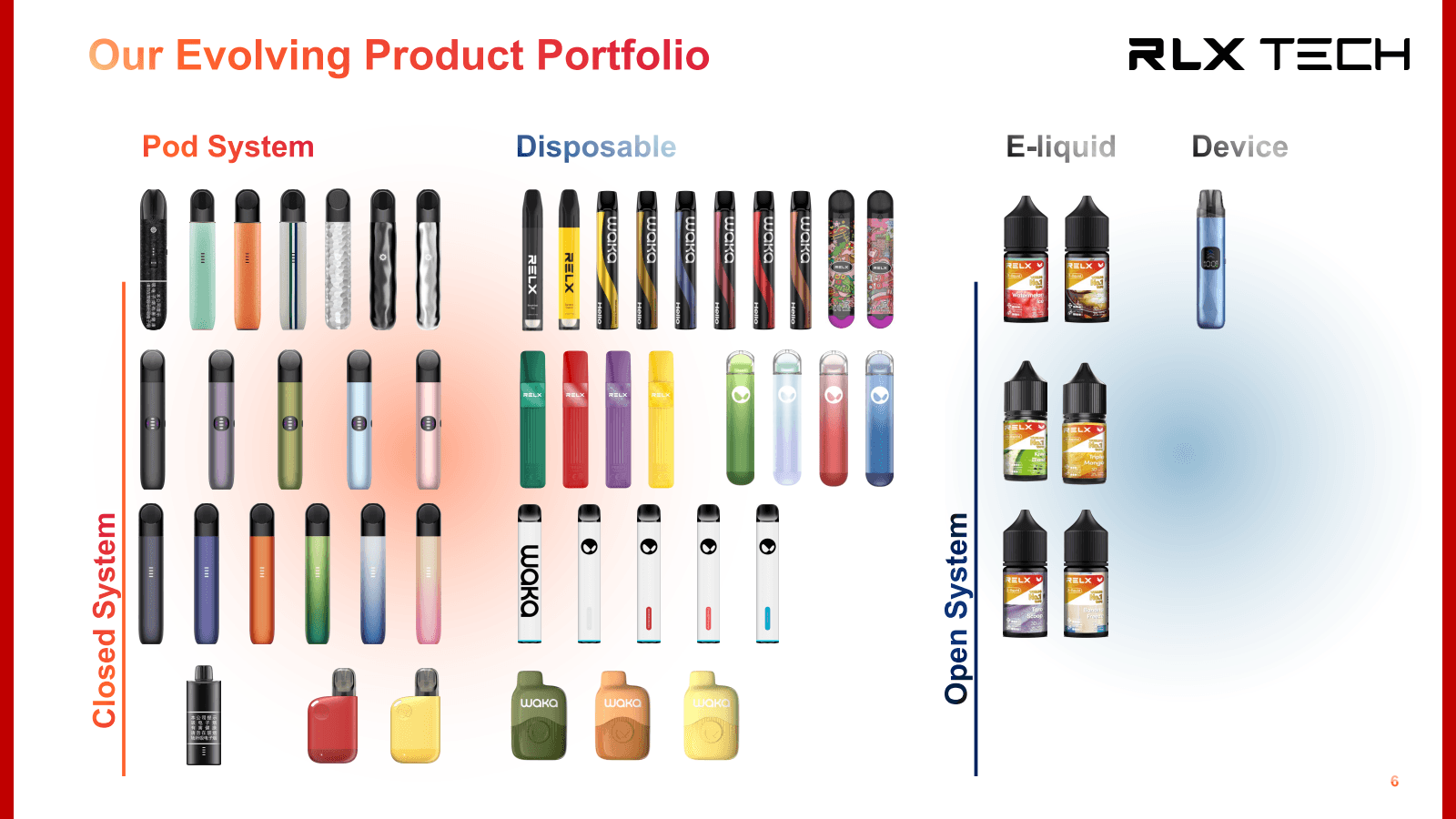 Our Evolving Product