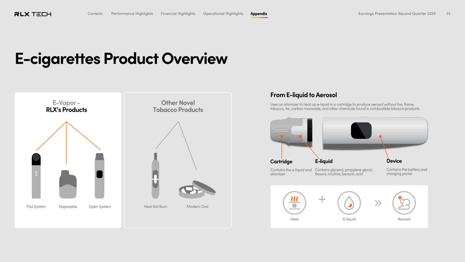 RLX TECH

Contents P