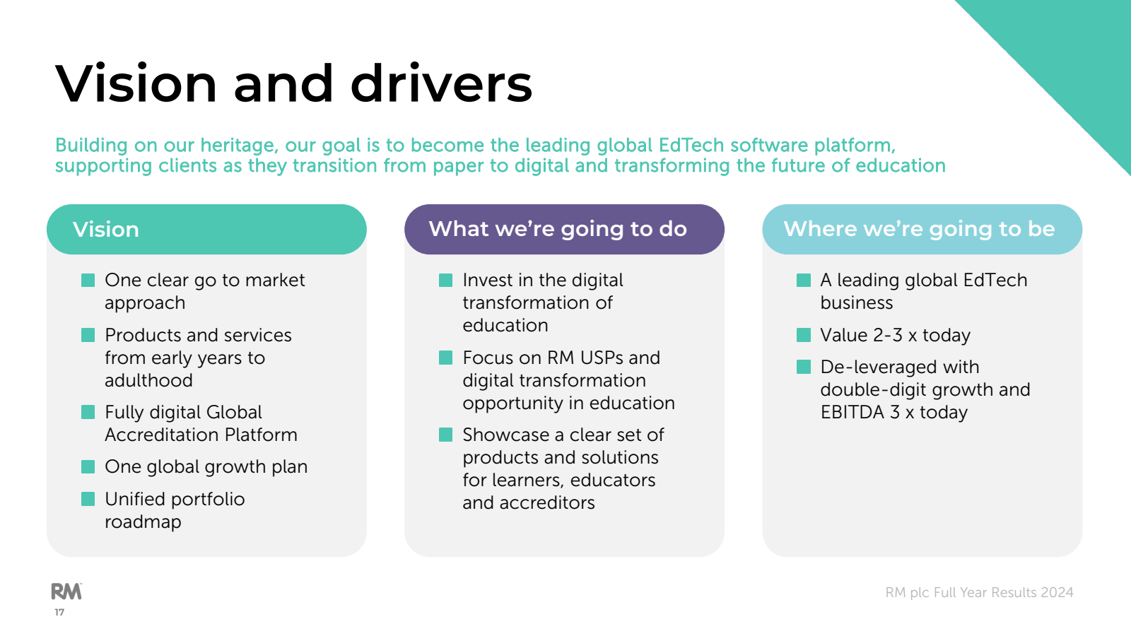Vision and drivers 
