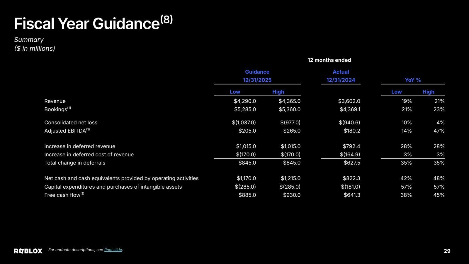 Fiscal Year Guidance