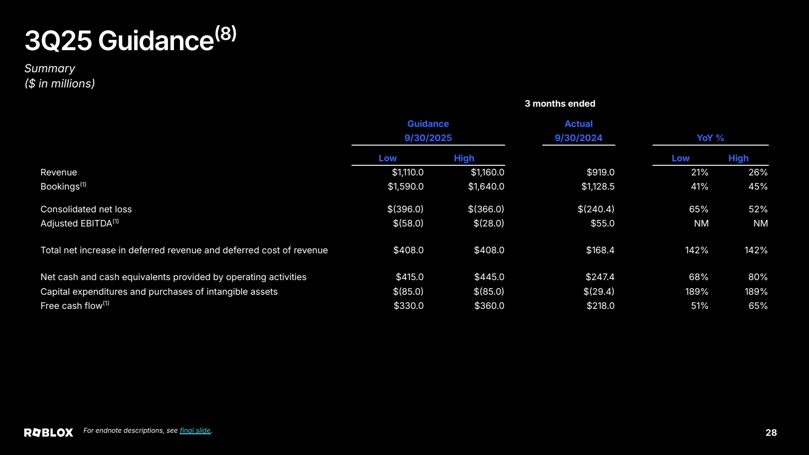 3Q25 Guidance ( 8 )
