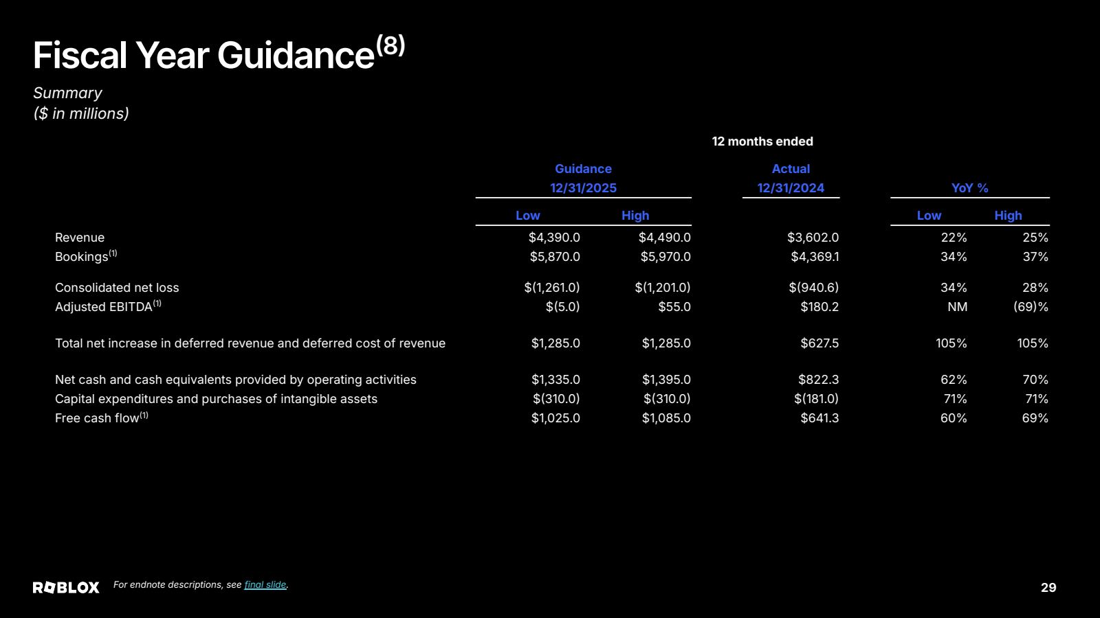 Fiscal Year Guidance