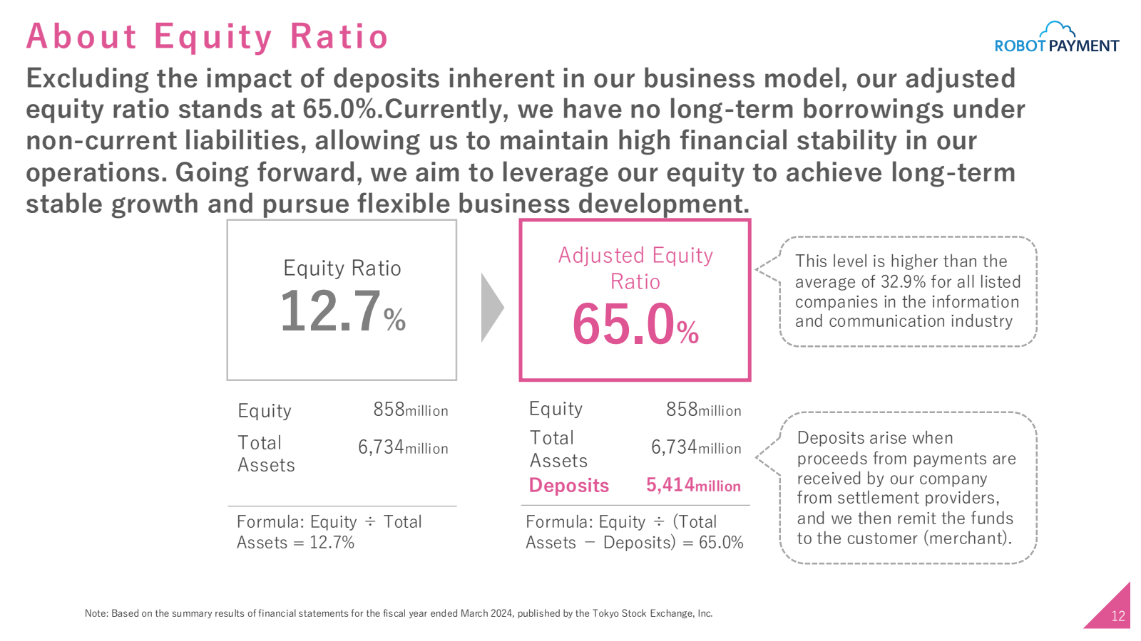 About Equity Ratio 
