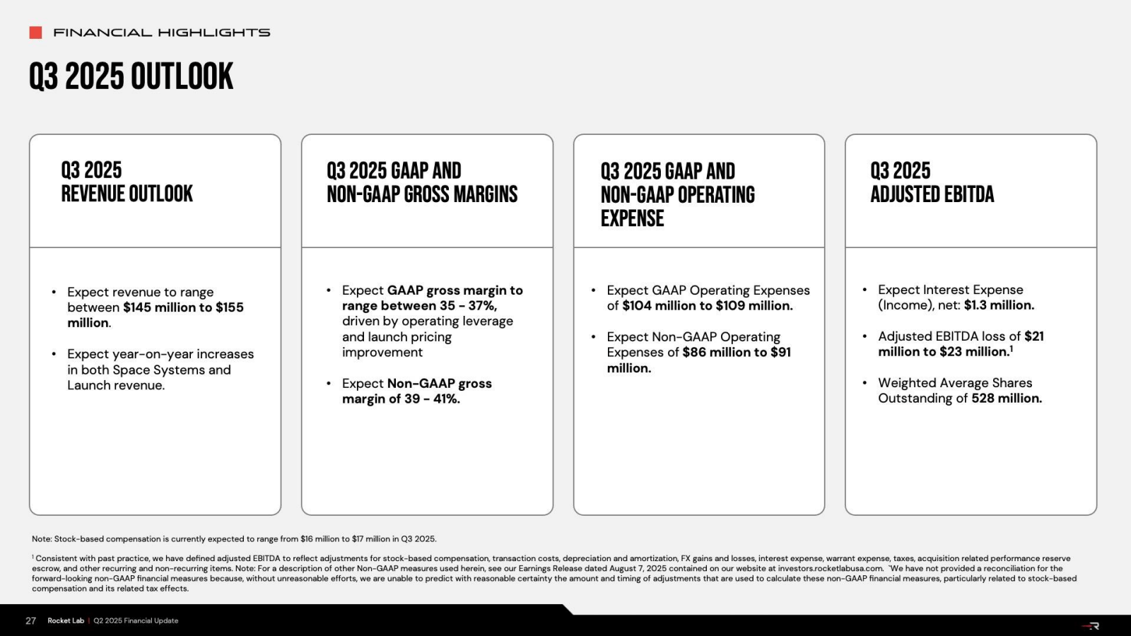 FINANCIAL HIGHLIGHTS