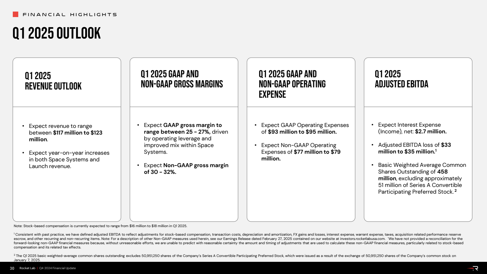 FINANCIAL HIGHLIGHTS
