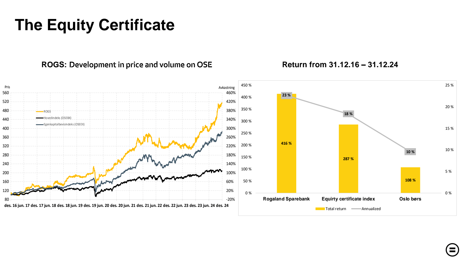 The Equity Certifica