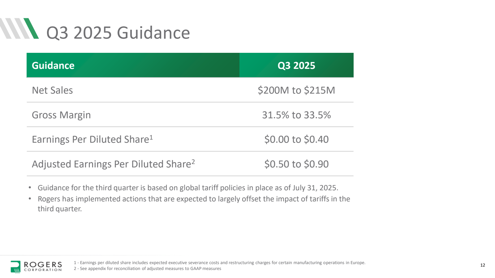 Q3 2025 Guidance

Gu