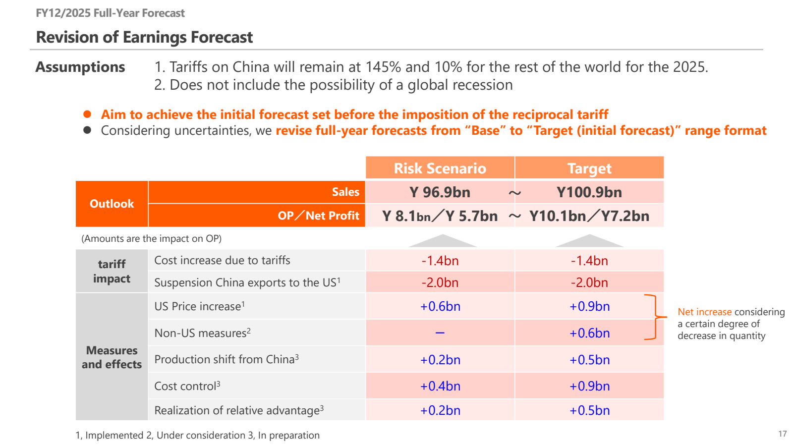 FY12 / 2025 Full - Y