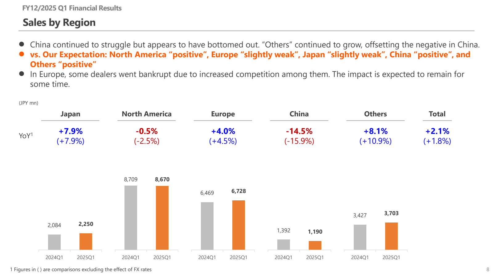 FY12 / 2025 Q1 Finan
