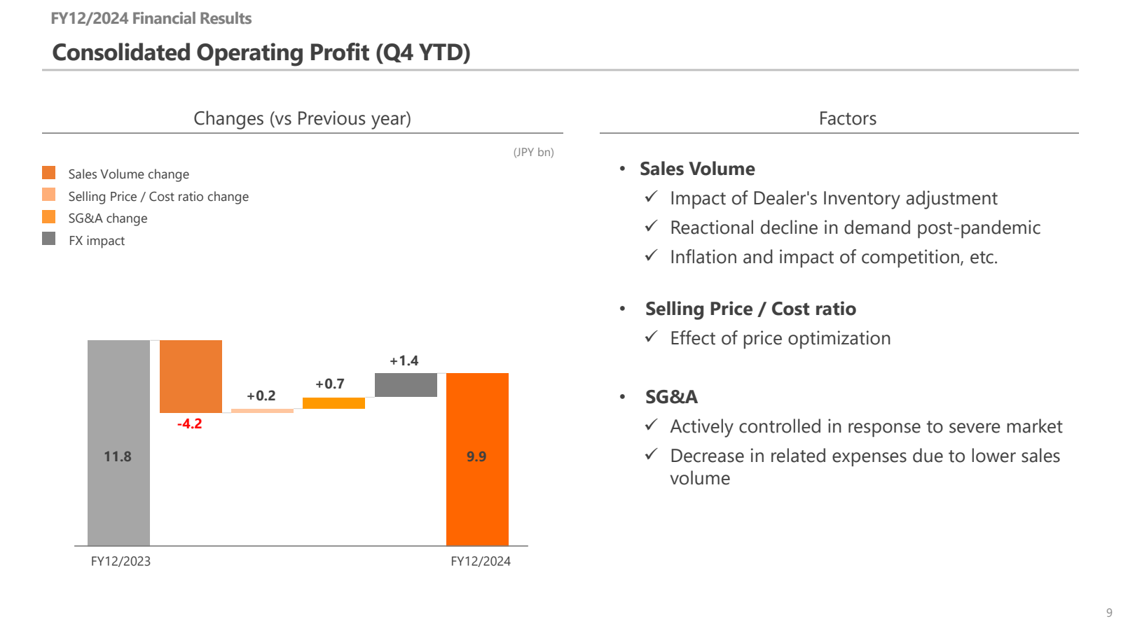 FY12 / 2024 Financia