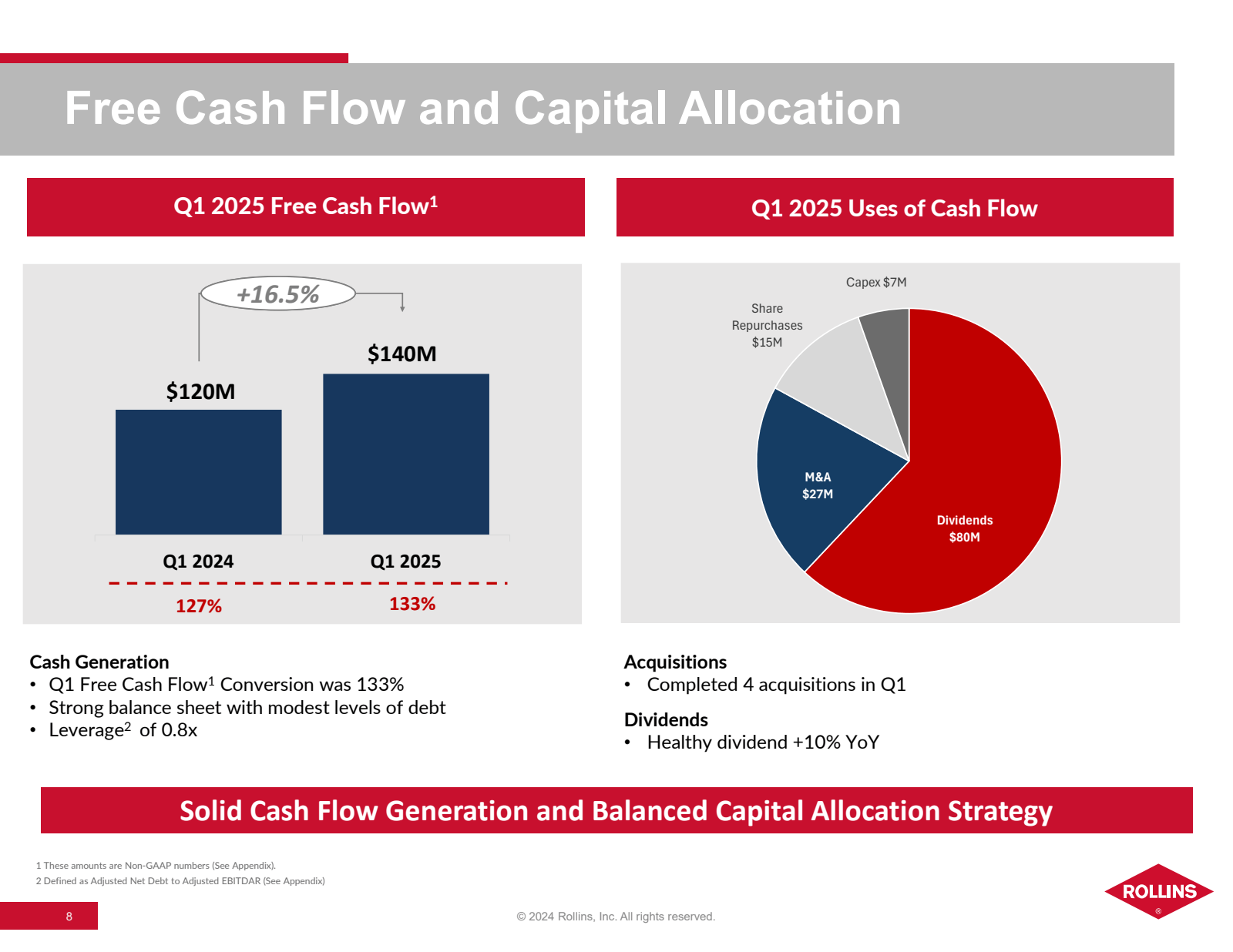 Free Cash Flow and C