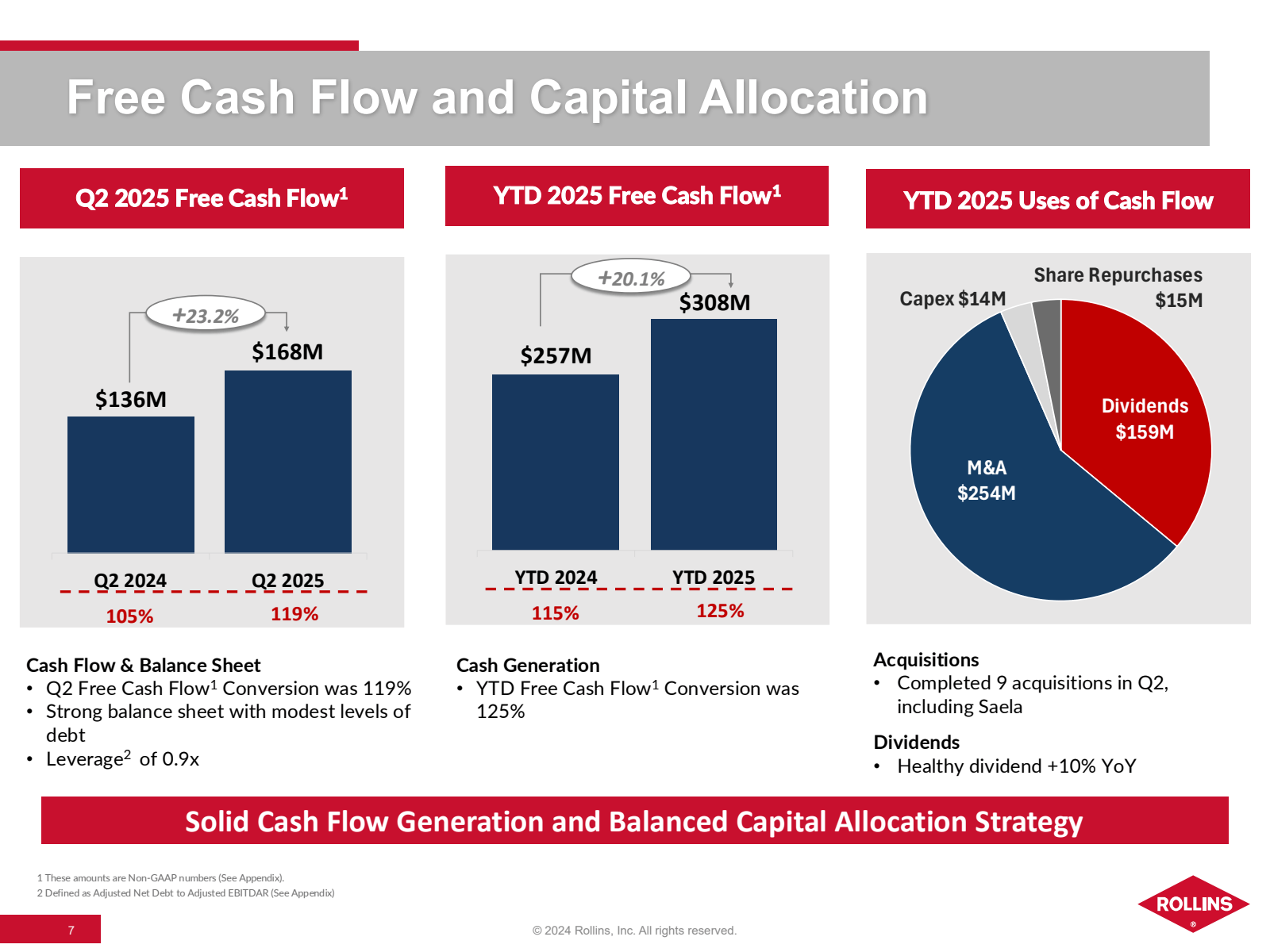 Free Cash Flow and C