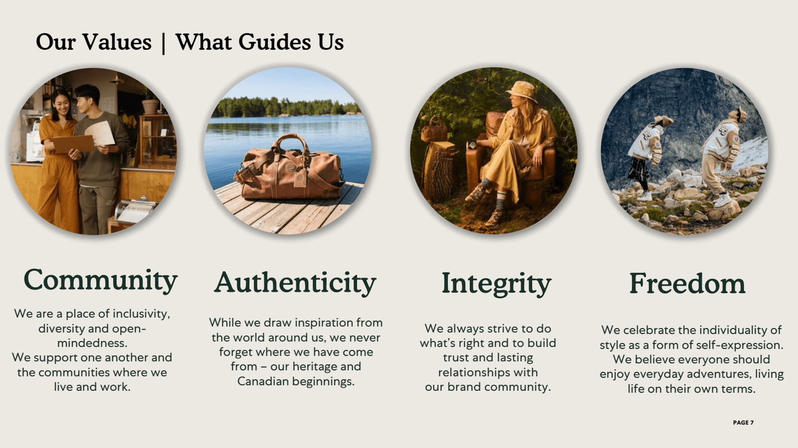 Our Values | What Gu