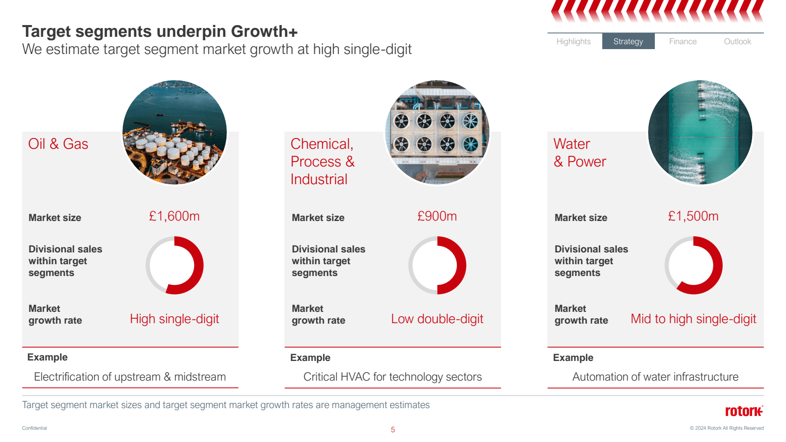 Target segments unde