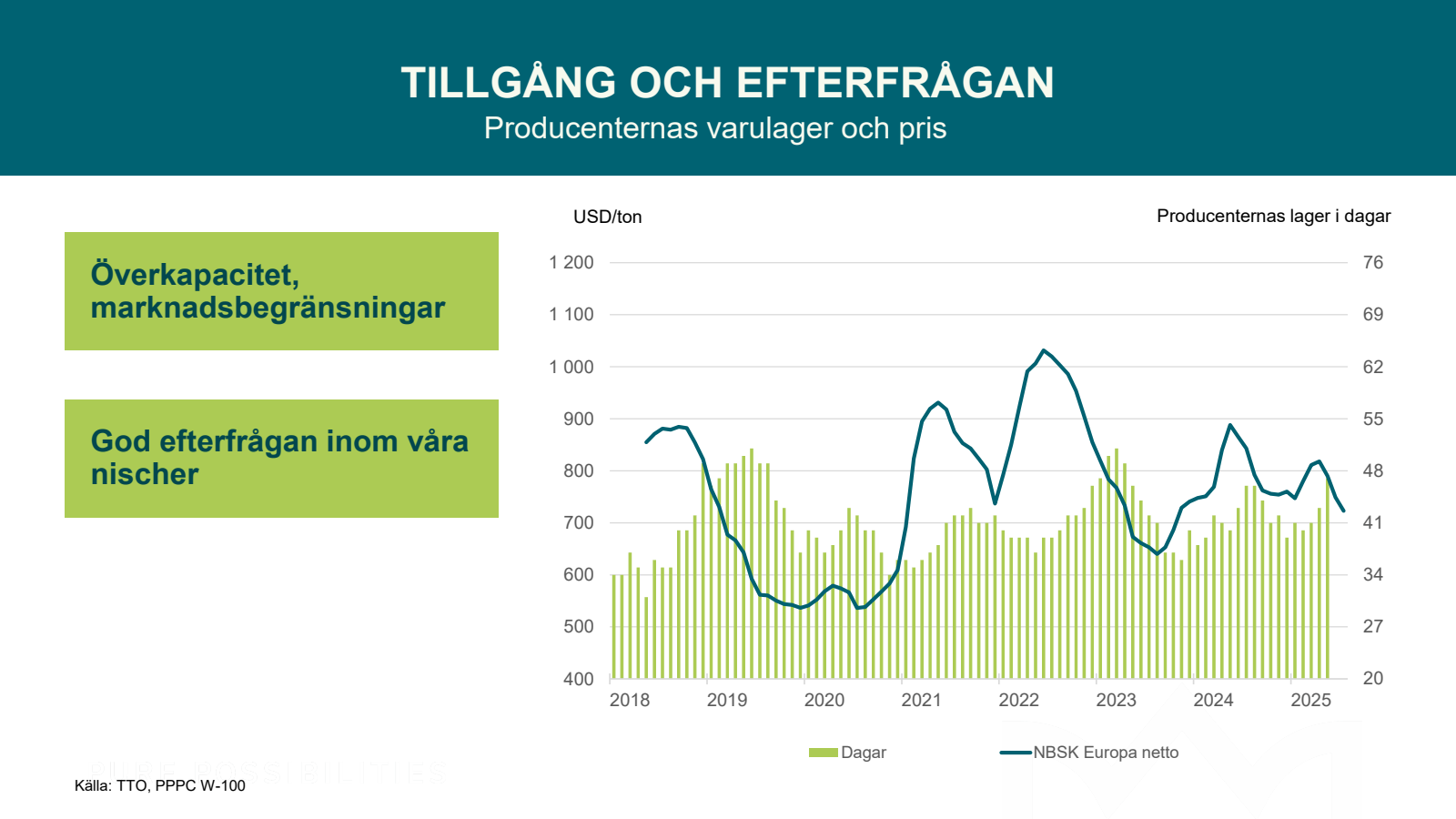 TILLGÅNG OCH EFTERFR