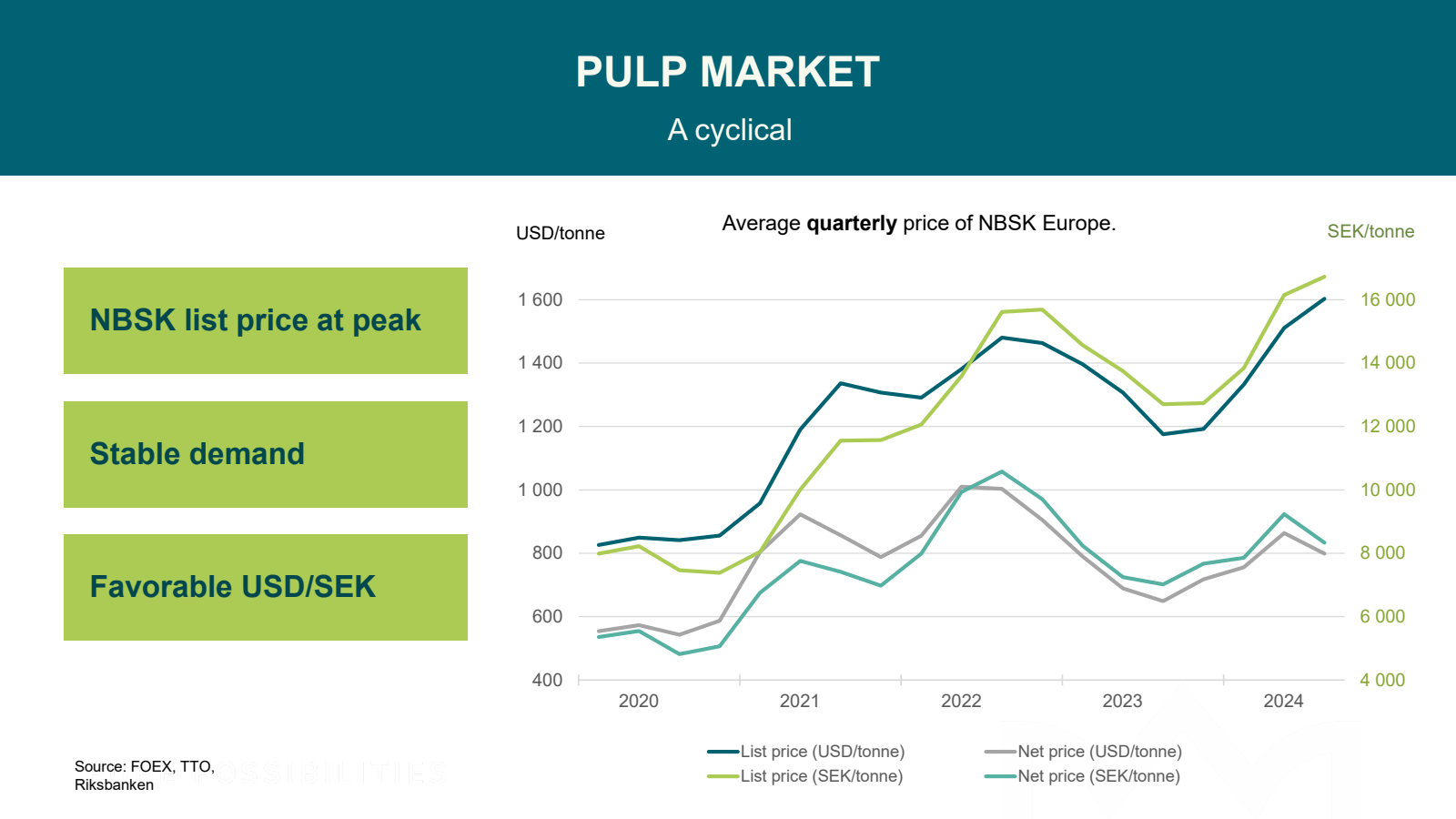 PULP MARKET 

A cycl