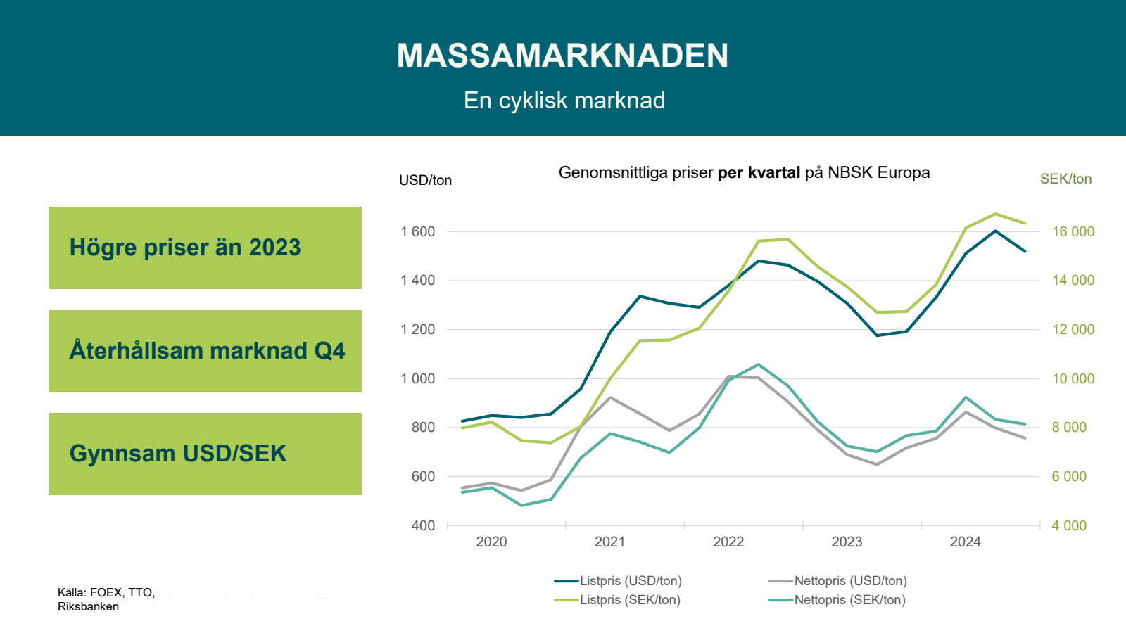 MASSAMARKNADEN 

En 