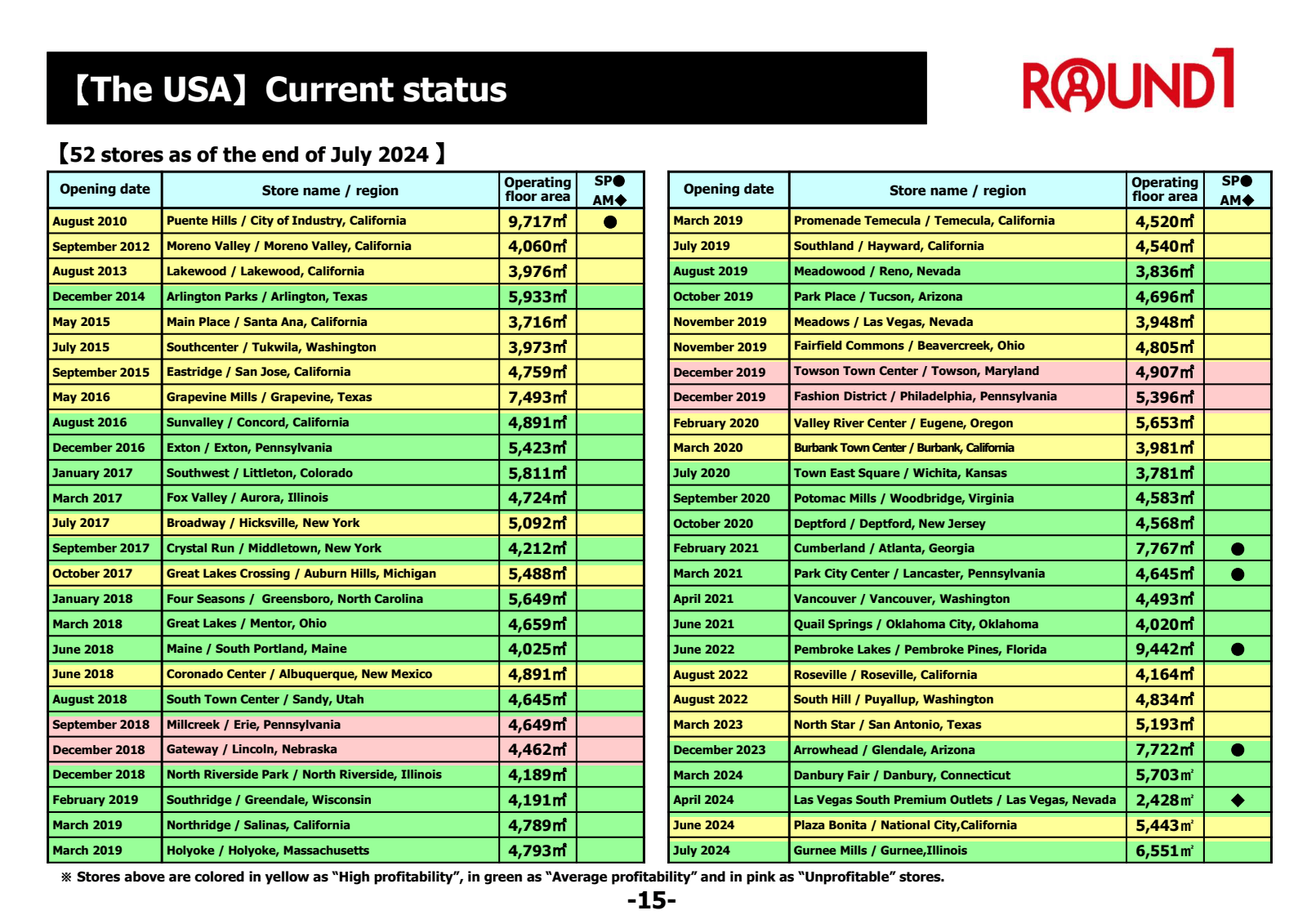 【 The USA ) Current 