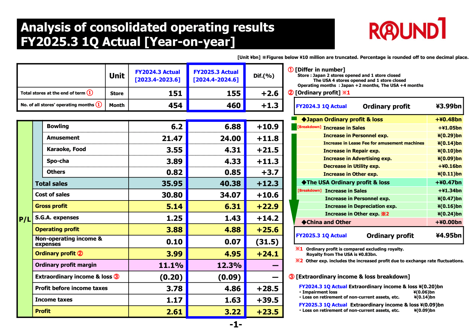 Analysis of consolid