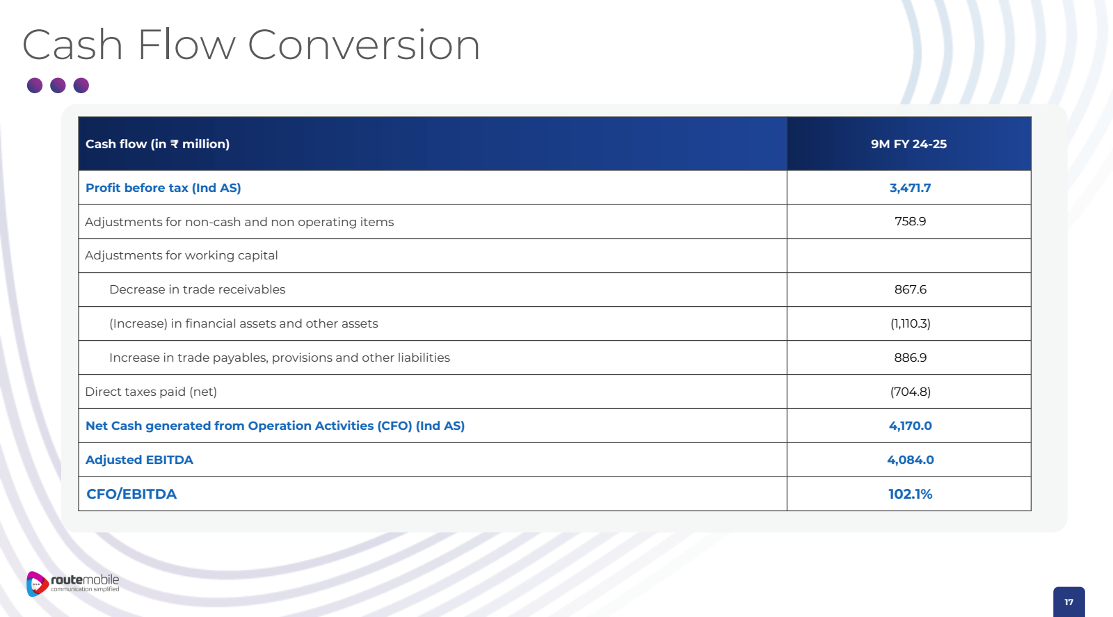 Cash Flow Conversion