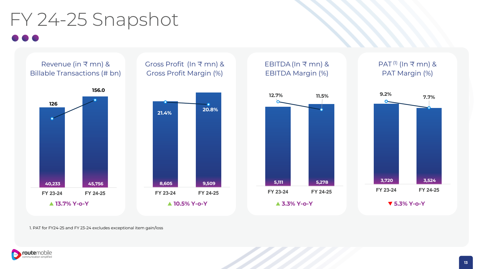 FY 24-25 Snapshot 

