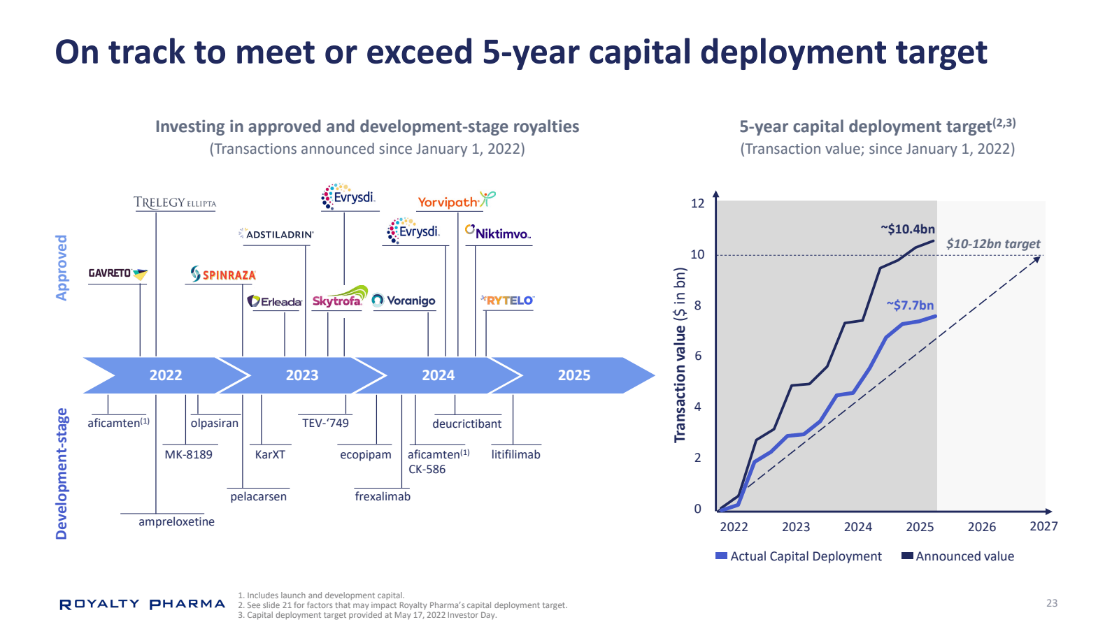 Development - stage 