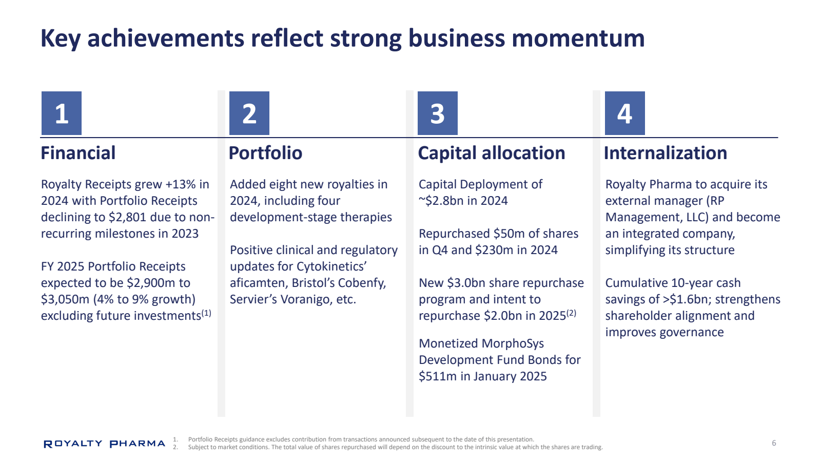 Key achievements ref