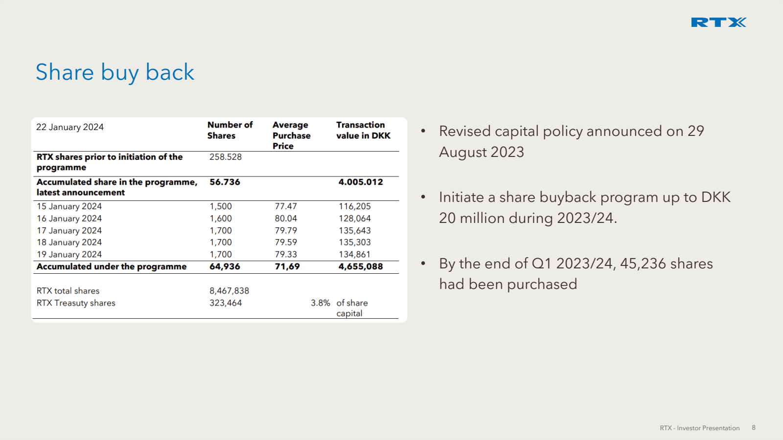 Share buy back 

22 