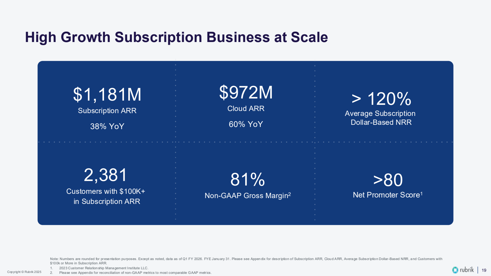 High Growth Subscrip