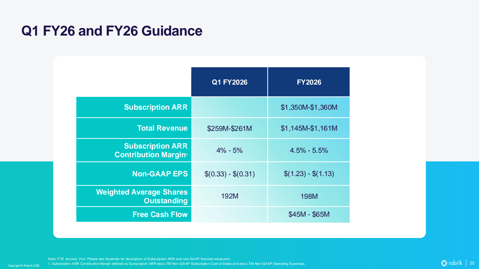 Q1 FY26 and FY26 Gui