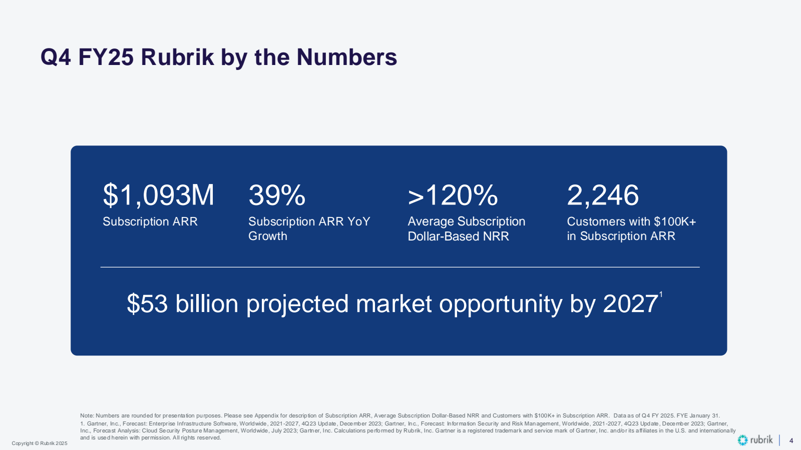 Q4 FY25 Rubrik by th