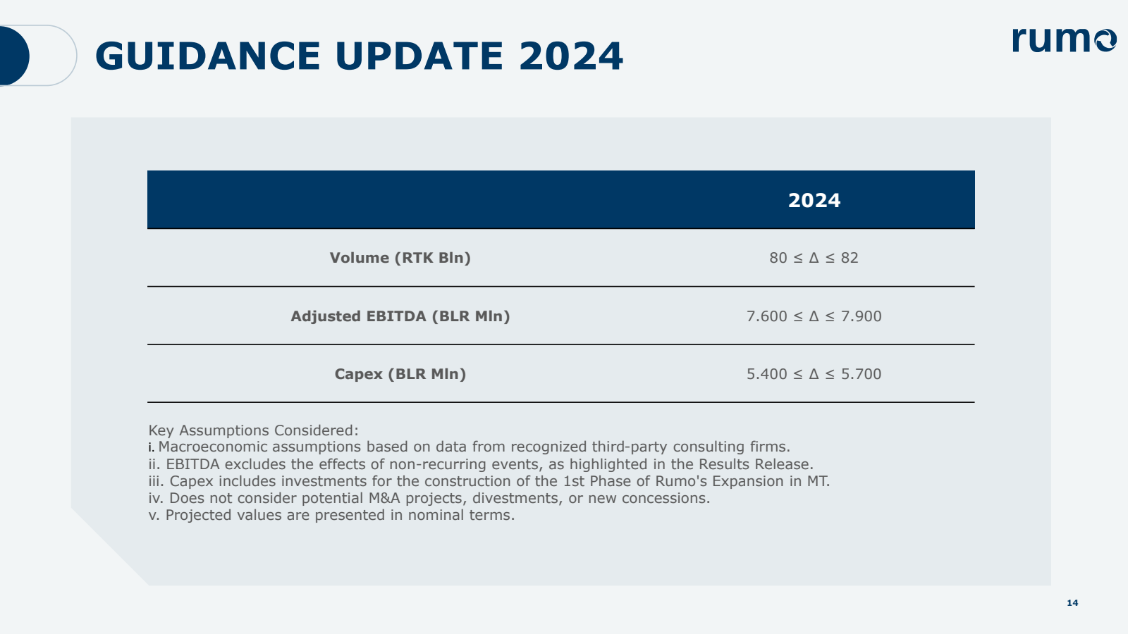 GUIDANCE UPDATE 2024