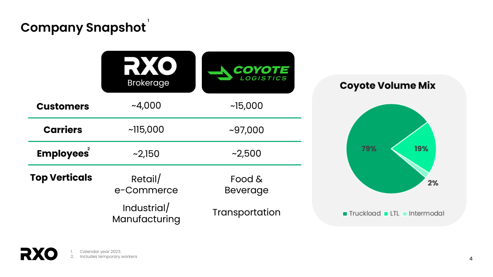 Company Snapshot 

R