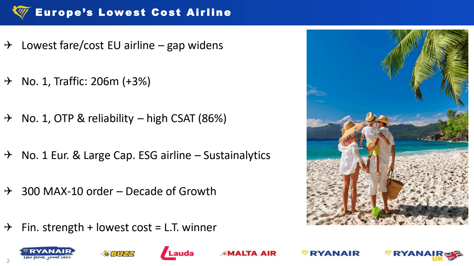 Europe's Lowest Cost