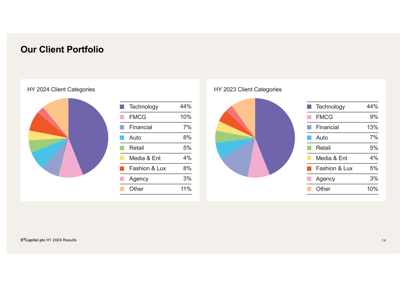 Our Client Portfolio
