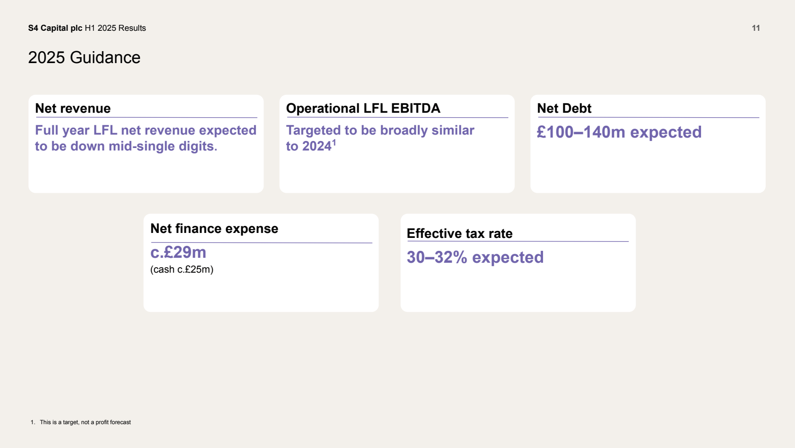 S4 Capital plc H1 20