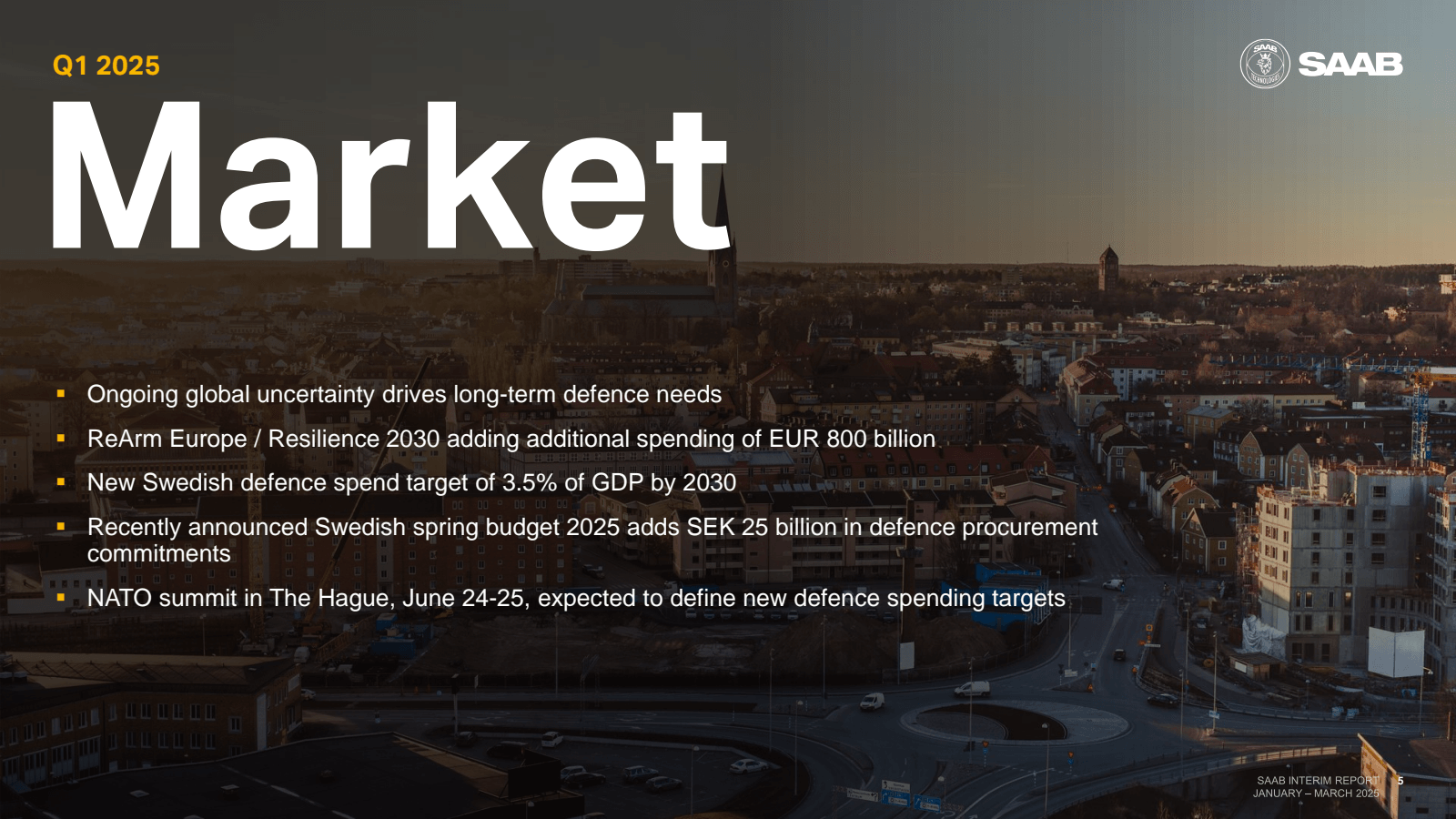 Q1 2025 

Market 

O
