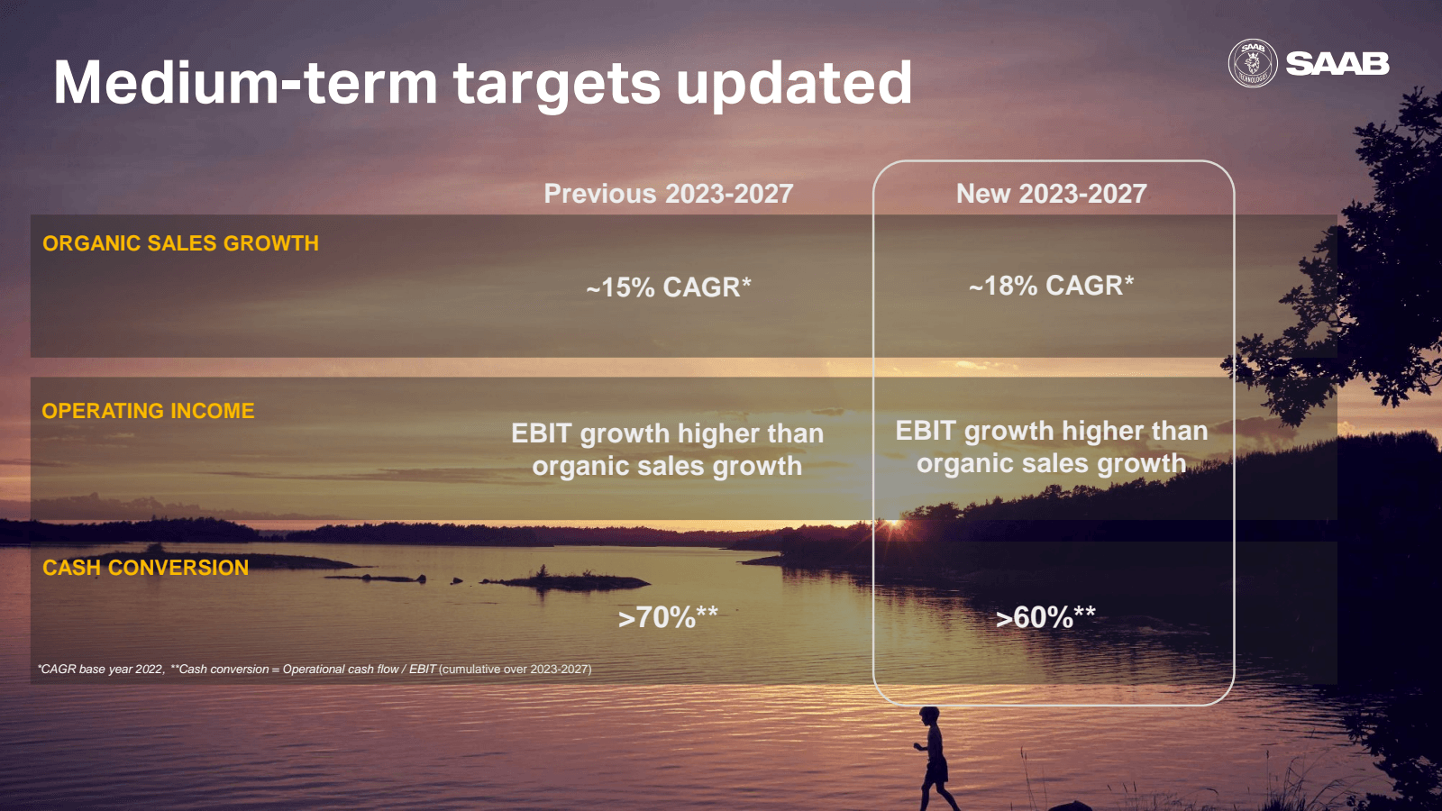 Medium - term target