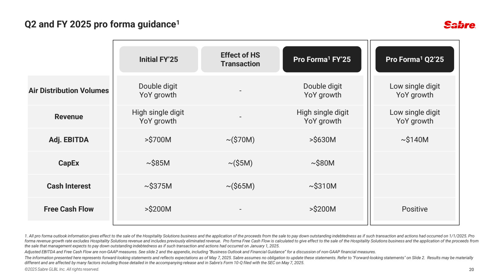 Q2 and FY 2025 pro f