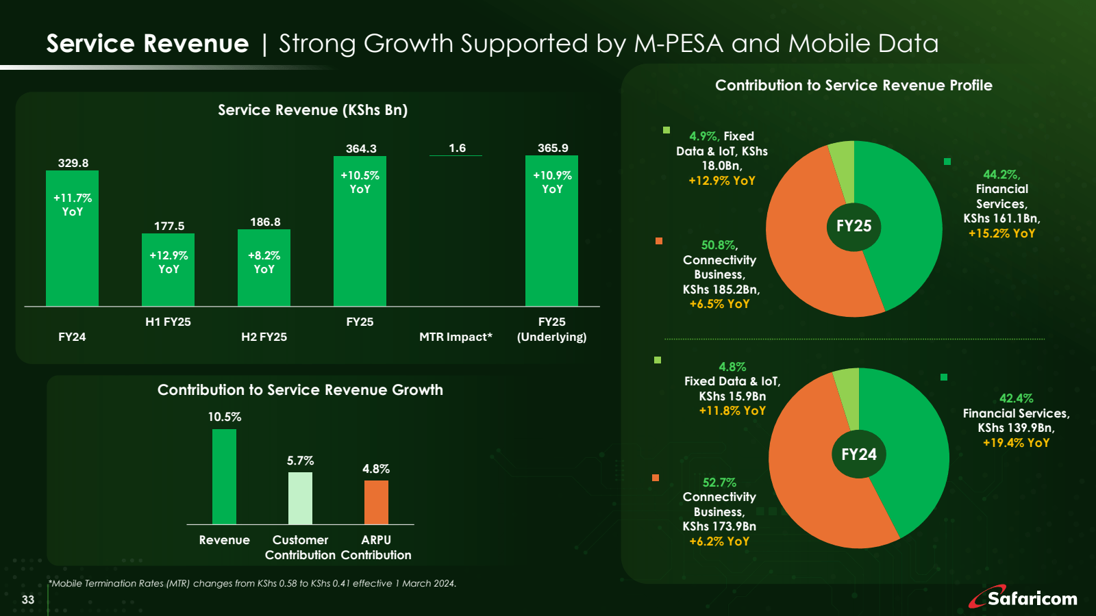 Service Revenue | St