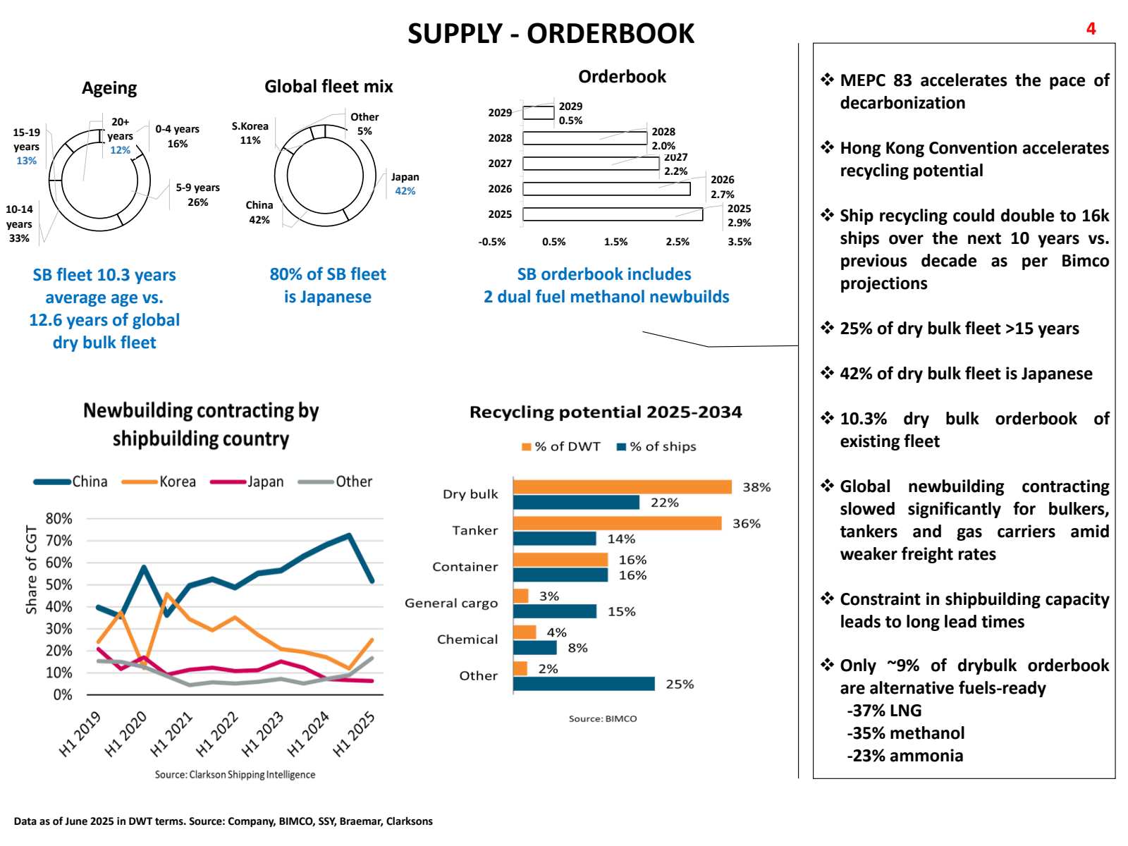 4

Ageing

SUPPLY - 