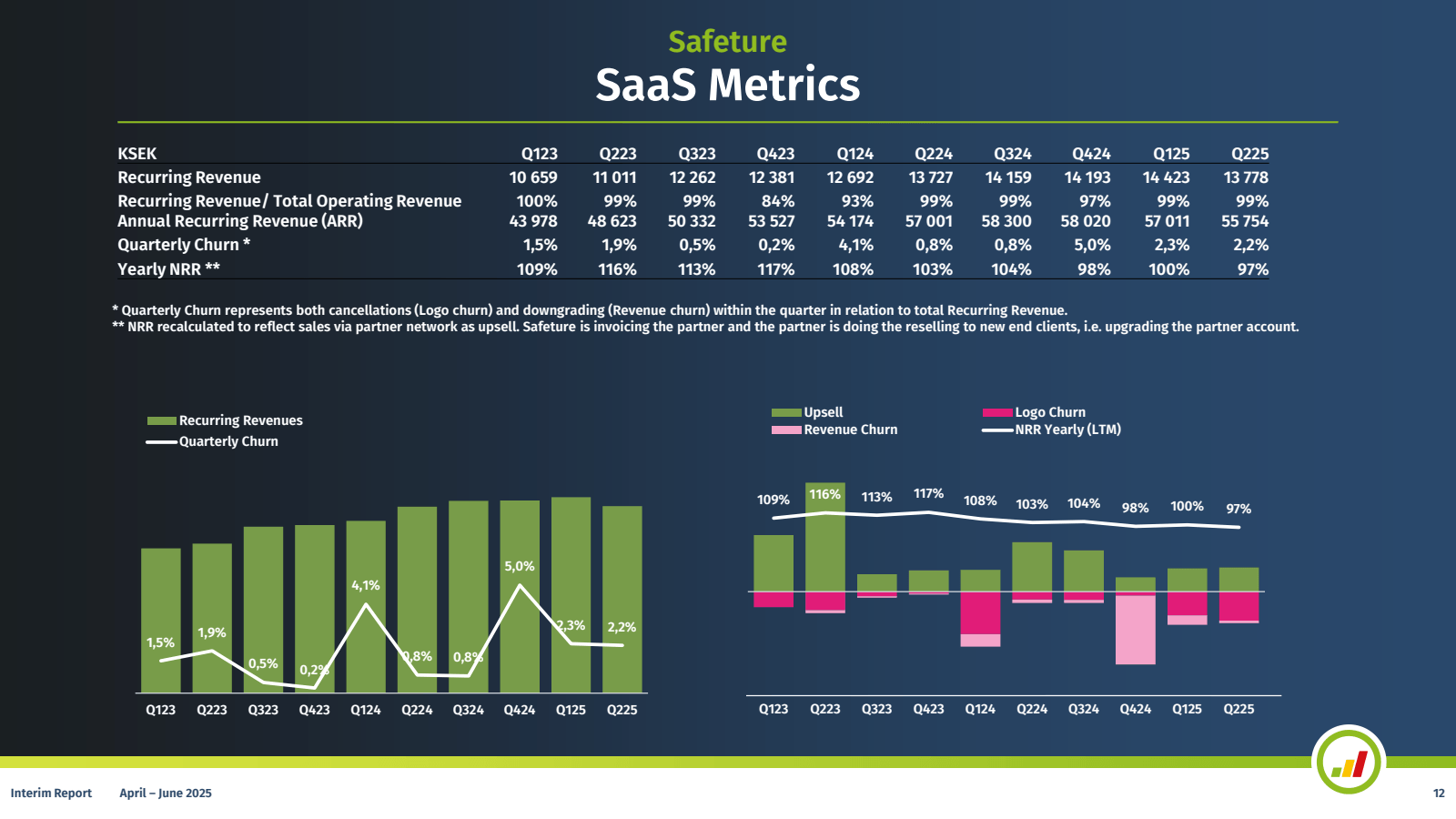 Safeture

SaaS Metri