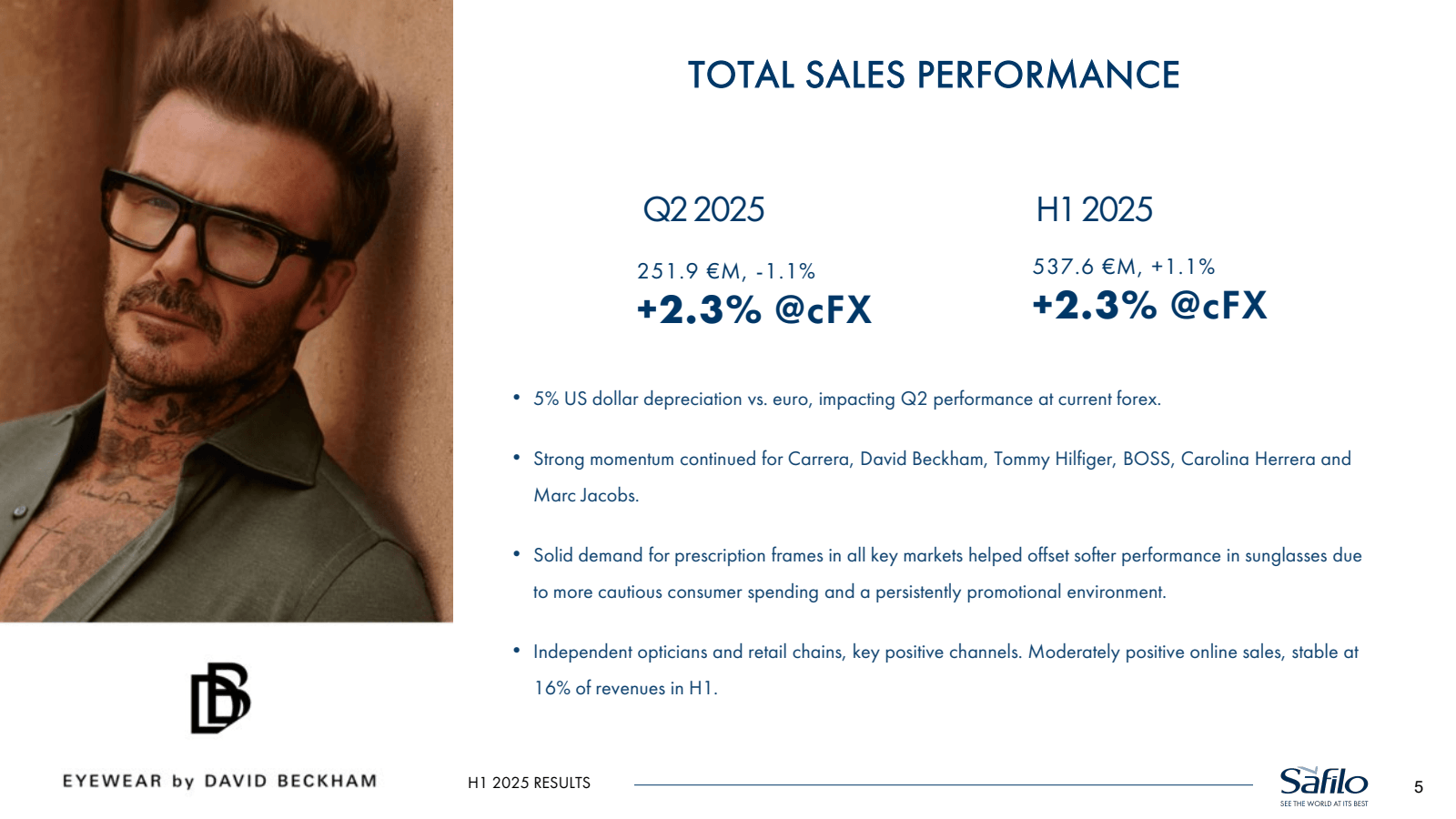 B

TOTAL SALES PERFO