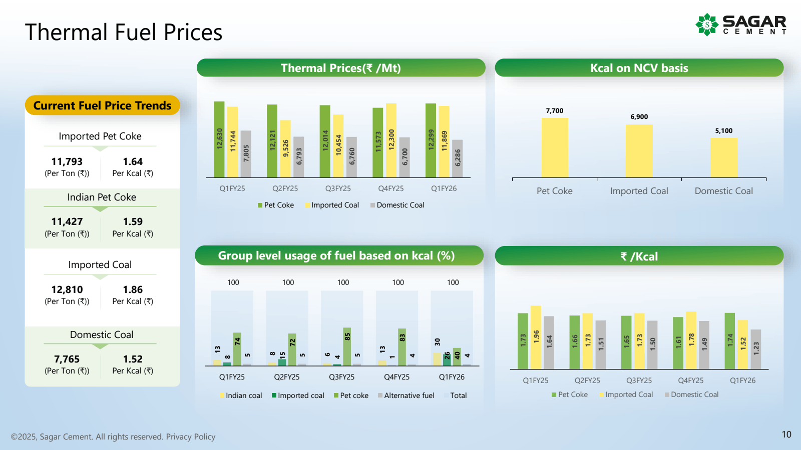 Thermal Fuel Prices
